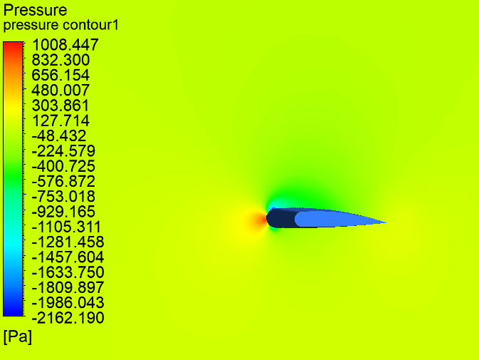 Airfoil Pressure Contour