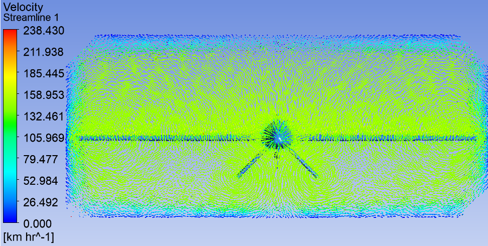UAV Aerodynamics