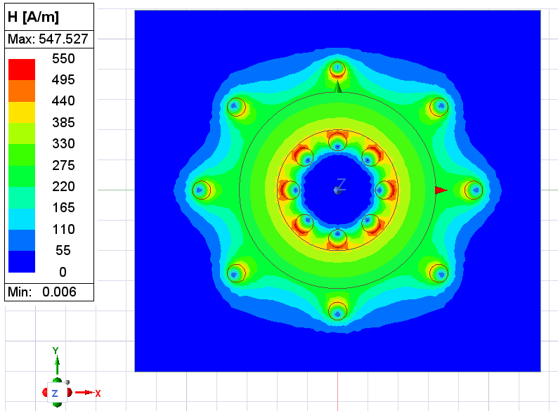 Magnetic Field Intensity